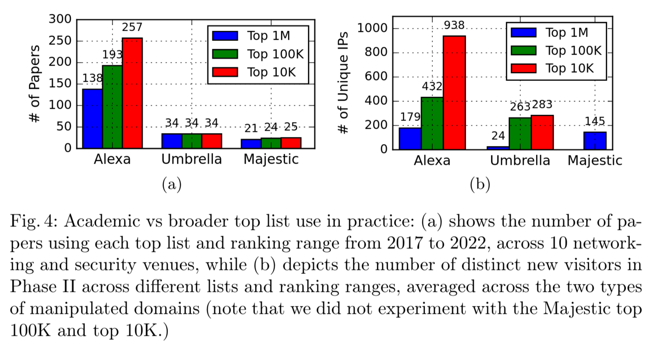 Popularity of website lists in web measurement publications according to Xie et al.