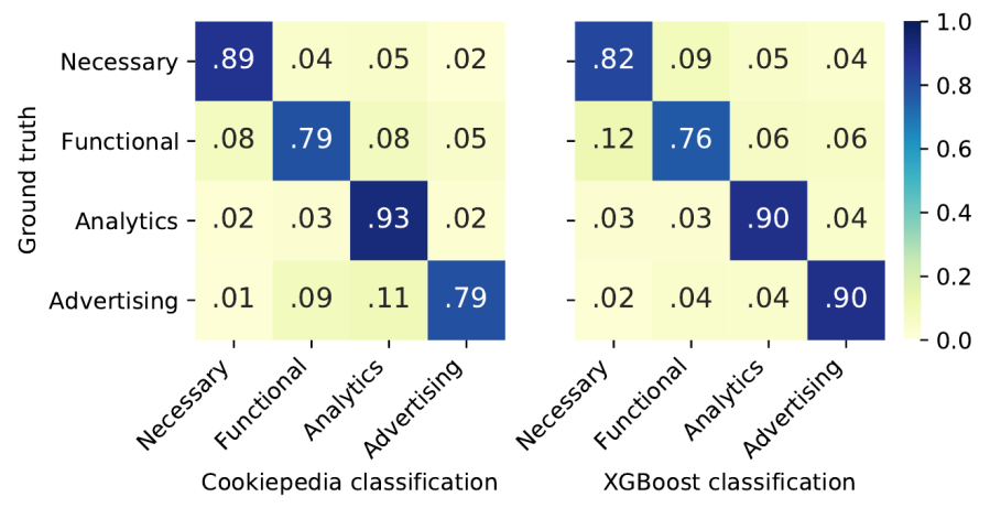 privacy_cookies_cookieblock_vs_cookiepedia.png